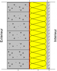 resistance thermique